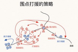 哪里能找到关于快攻战术的详细资料?